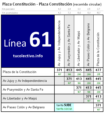 tarifa colectivo línea 61